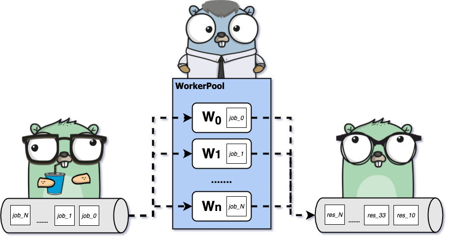 Worker Pool Illustration